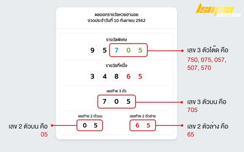 ตรวจ หวยฮานอย