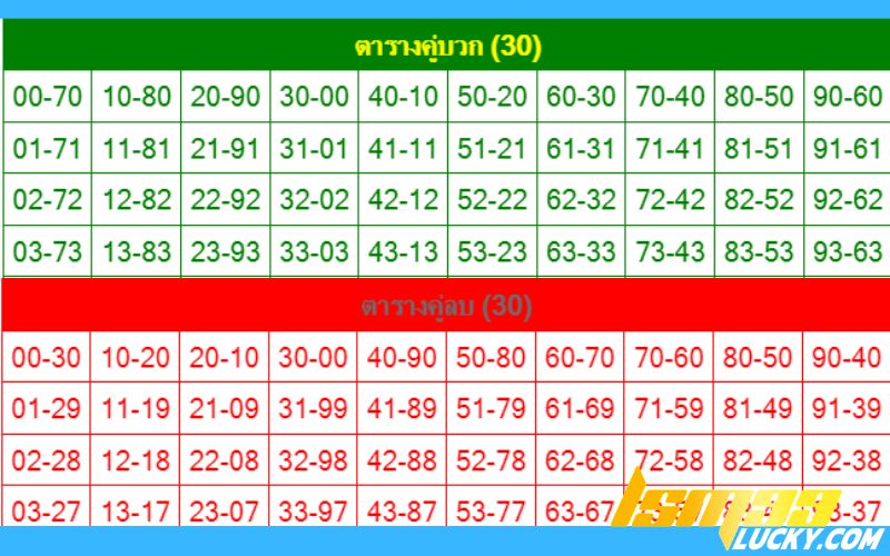 หวยหุ้นแม่นๆ