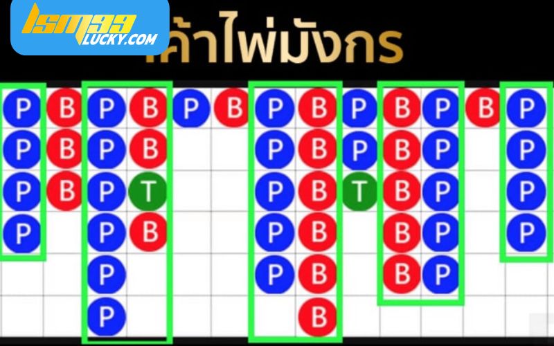 แจก สูตร บา คา ร่า