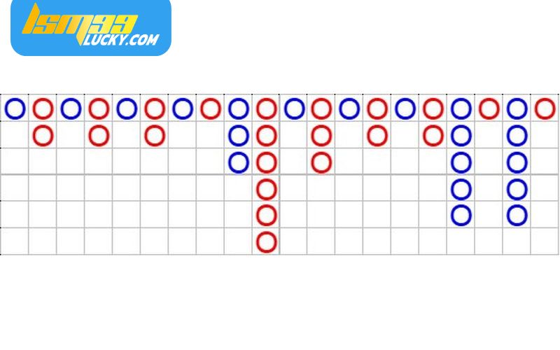 สูตรการเล่น บา คา ร่า